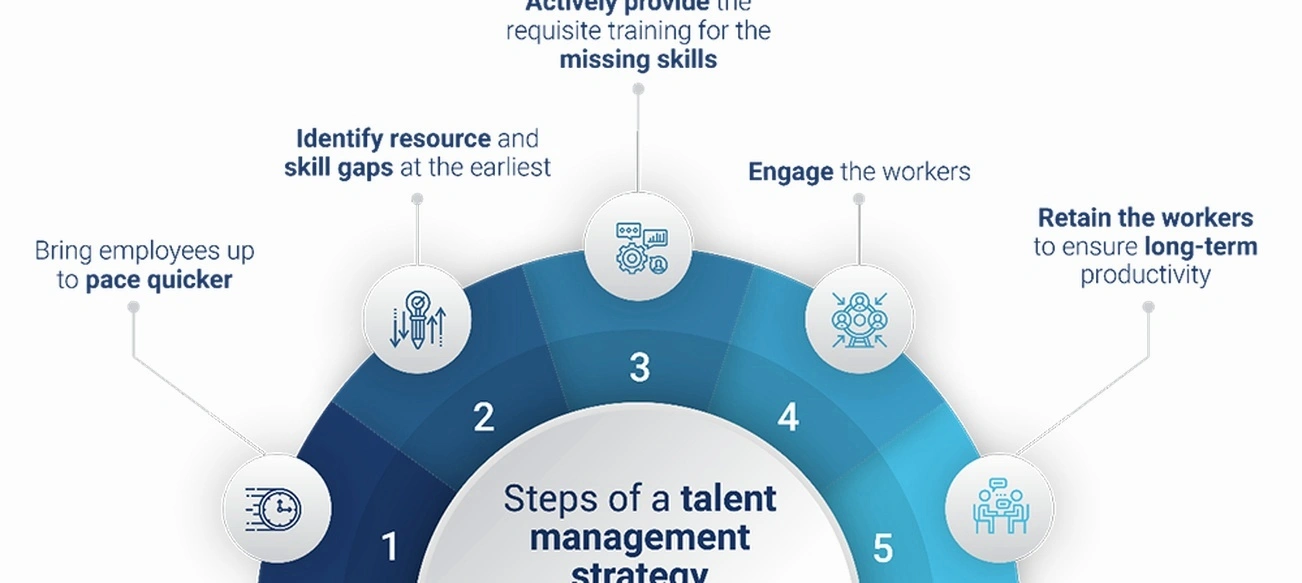 Portfolio management